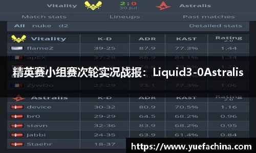 精英赛小组赛次轮实况战报：Liquid3-0Astralis